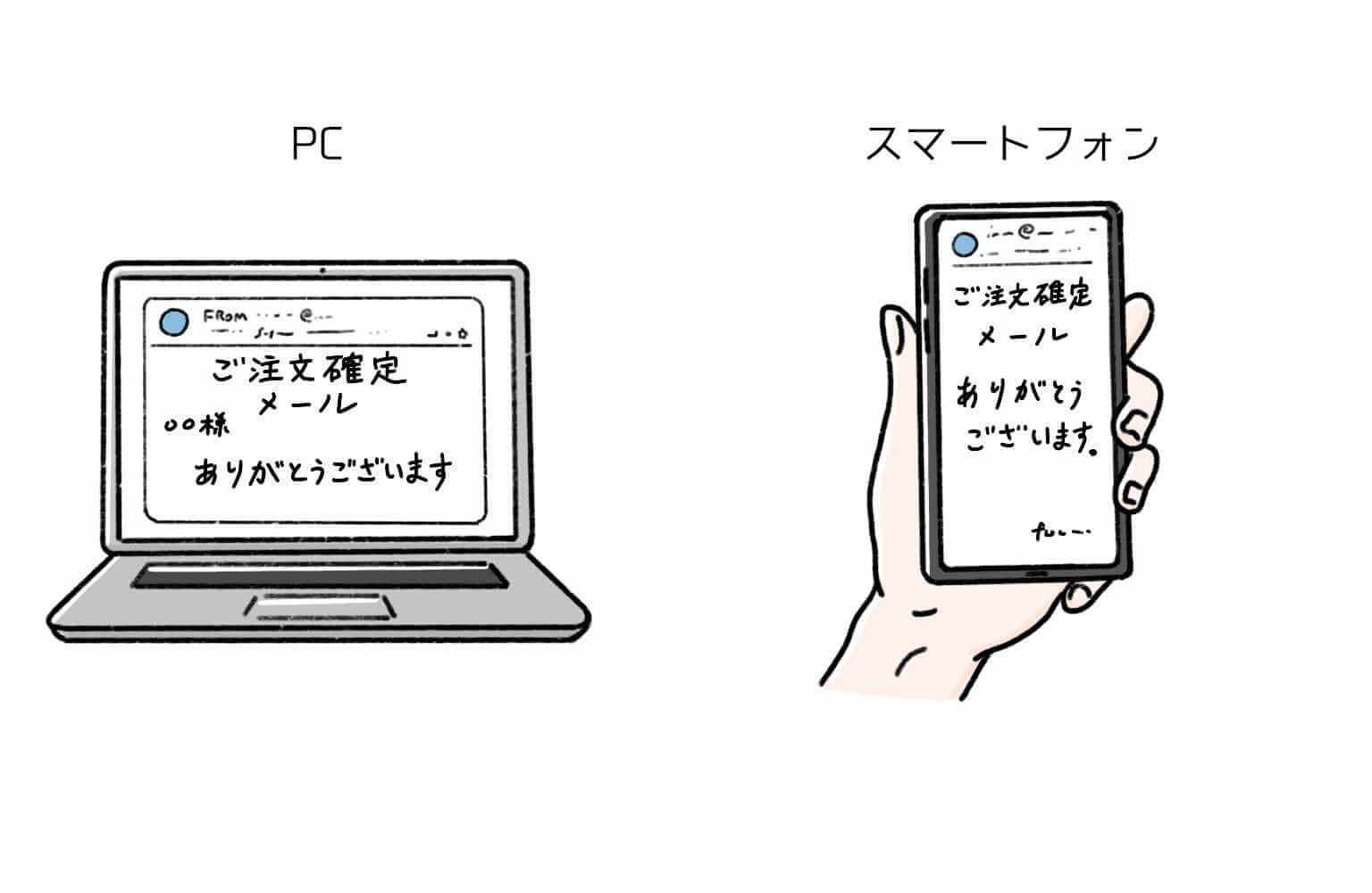 ご注文確定メール