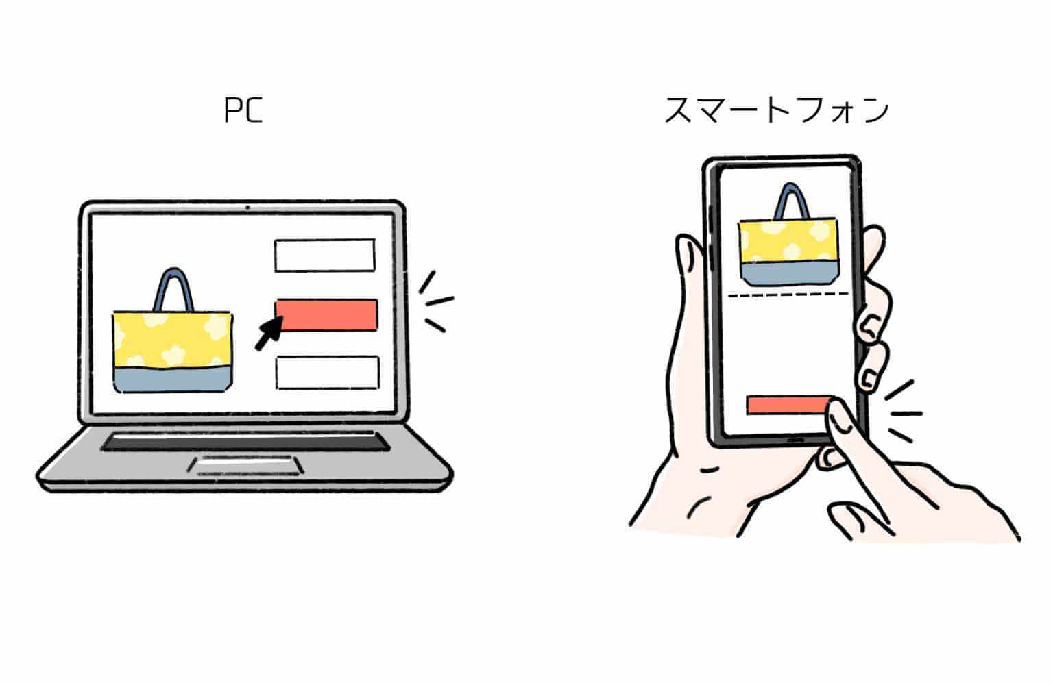 ご注文手続き